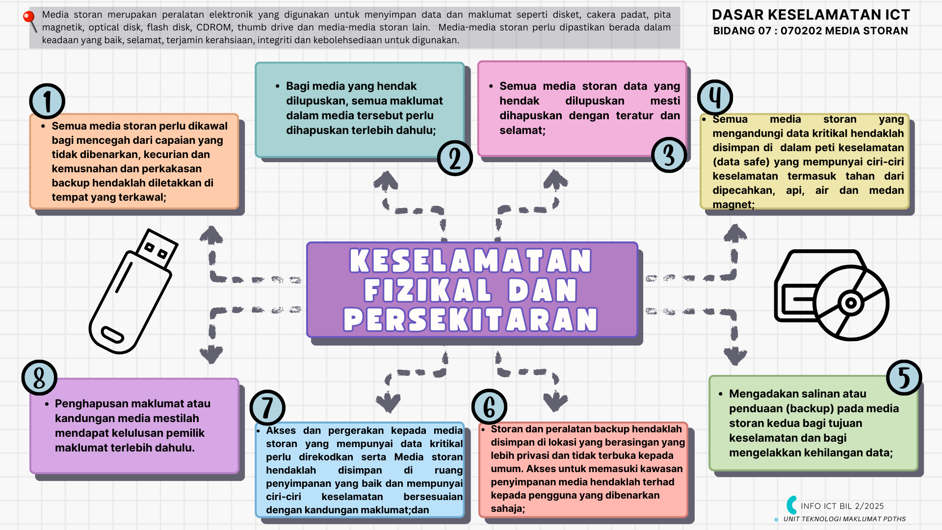INFO ICT PDTHS BIL 2/2025